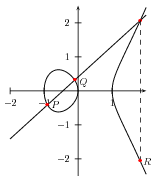 elliptic curve addition