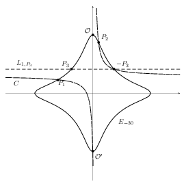 Group law on an Edwards curve