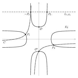 Group law on an Edwards curve